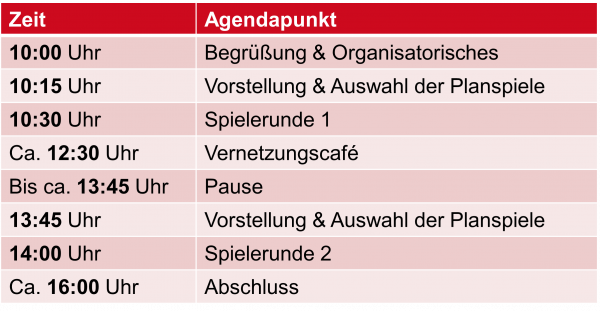 Spieletag Agenda